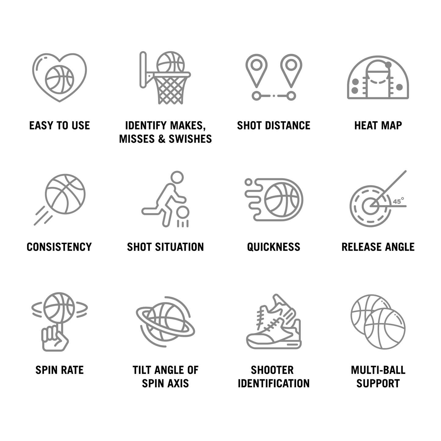Easy to use and tracks: makes, misses and swishes, shot distance, heat map, consistency, shot situation, quickness, release angle, spin rate, tilt angle of the spin axis, shooter identification, multi-ball support